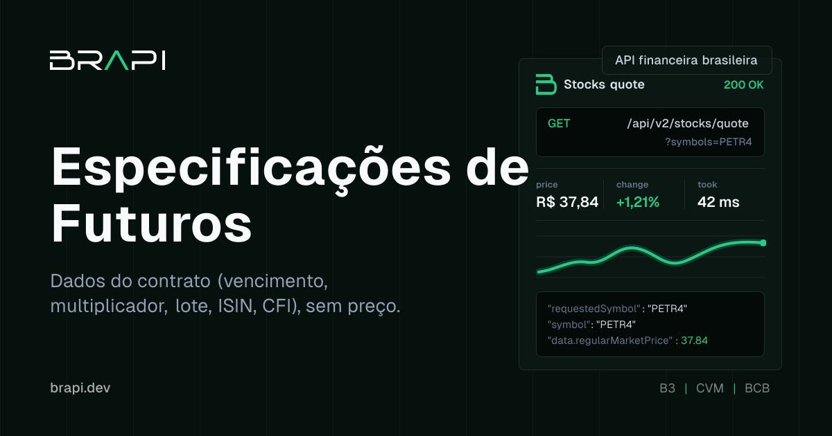 Especificações de Futuros | Documentação brapi.dev