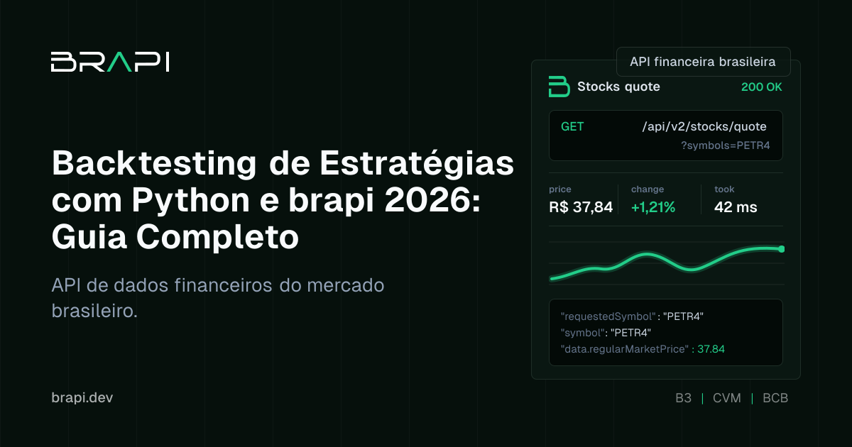 Backtesting de Estratégias com Python e brapi 2026: Guia Completo ...
