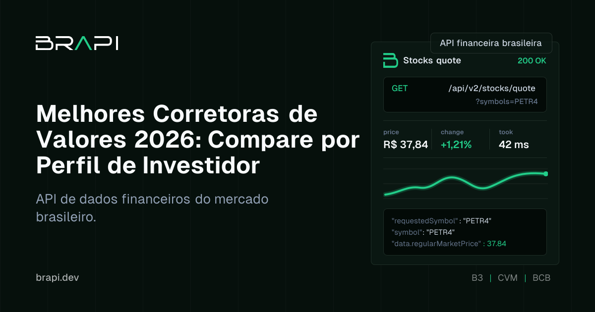 Melhores Corretoras de Valores 2026: Compare por Perfil de Investidor ...