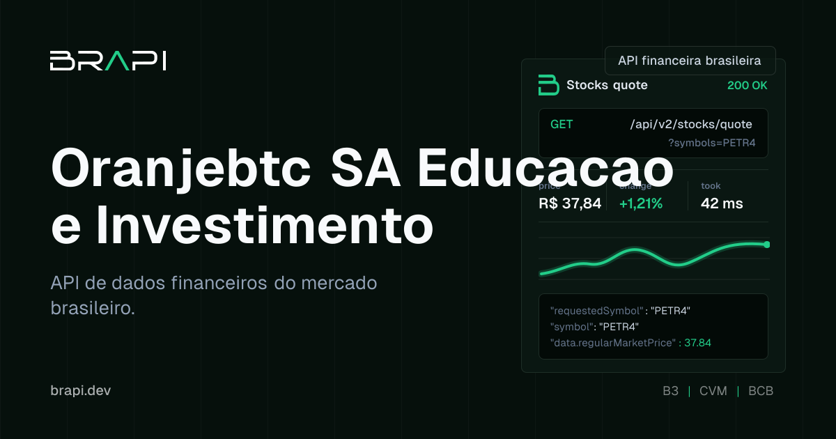 Cotação OBTC3 hoje | Oranjebtc SA Educacao e Investimento | brapi.dev
