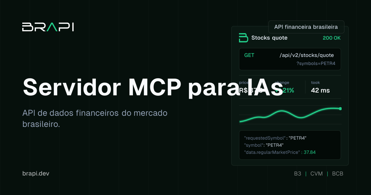 Servidor MCP para IAs | Documentação brapi.dev