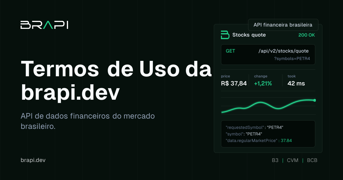Termos de Uso da brapi.dev | Legal brapi.dev
