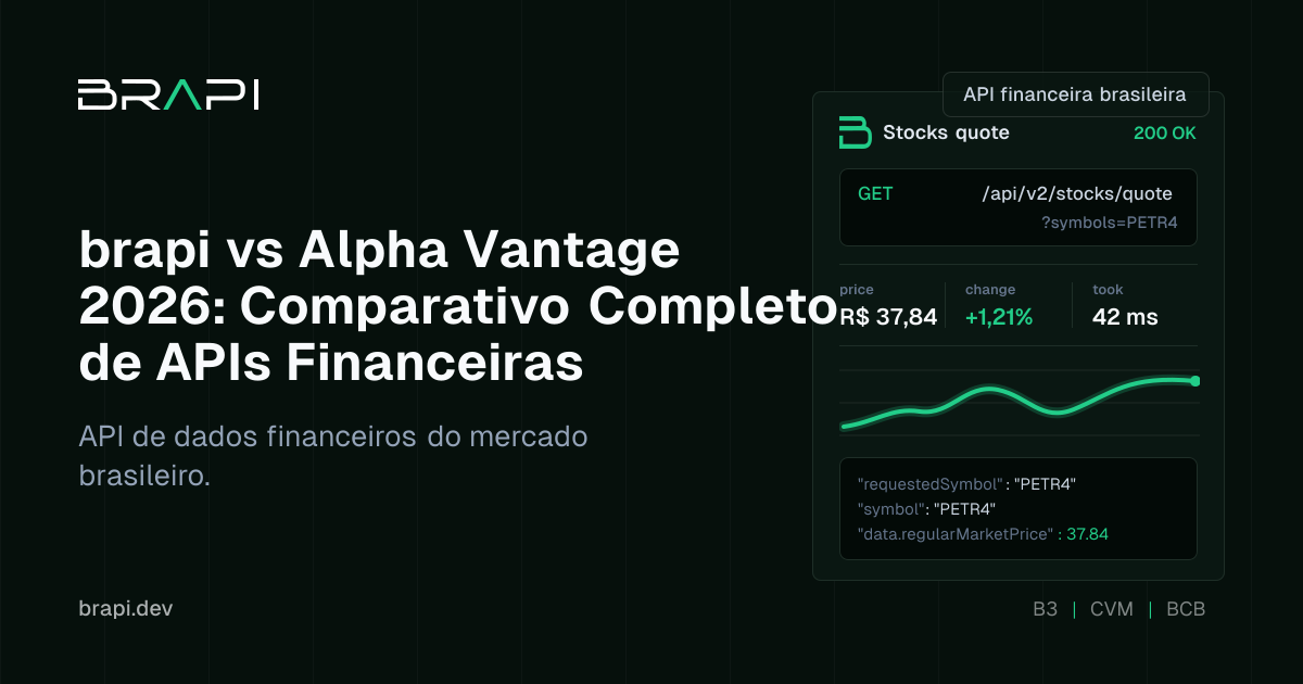 brapi vs Alpha Vantage 2026: Comparativo Completo de APIs Financeiras ...