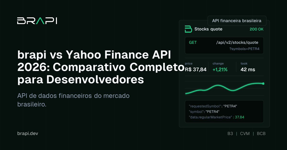 brapi vs Yahoo Finance API 2026: Comparativo Completo para ...